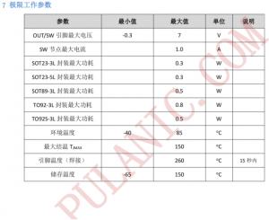 PL2304 低功耗高效率升壓DC-DC轉(zhuǎn)換器：便攜干電池設(shè)備理想之選產(chǎn)品概述