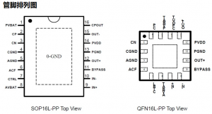 HT8310(無電感升壓、防破音功能D/AB類切換5.2W單聲道音頻功放IC)